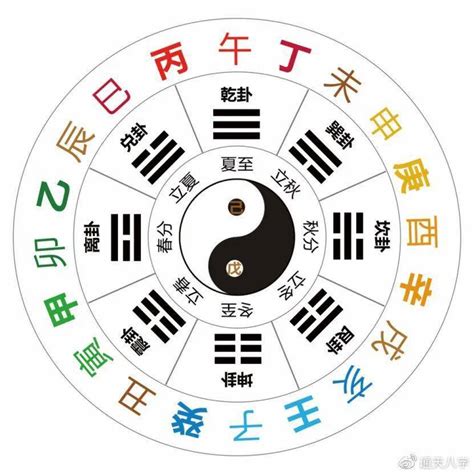 2024天干